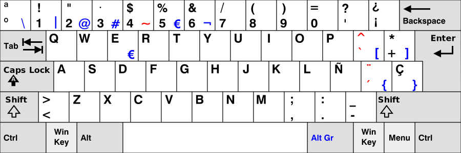 Teclado con distribución española