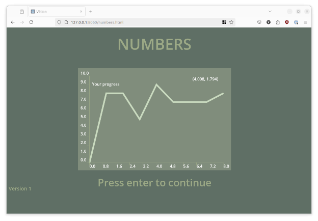 Gráfica usando el addon Graph2D